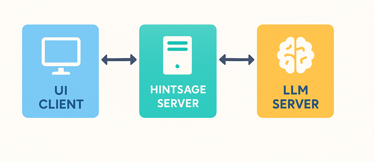 Cхема обычной работы